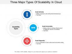 Three major types of scalability in cloud