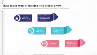 Three Major Types Of Training With Headed Arrow