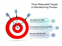 Three measurable targets in manufacturing process
