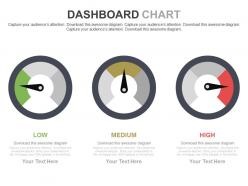 Three meters dashboard charts for analysis powerpoint slides