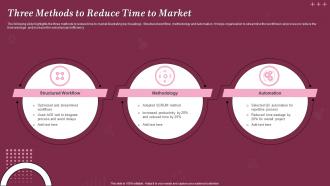 Three Methods To Reduce Time To Market