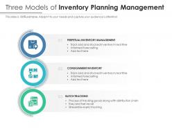 Three models of inventory planning management