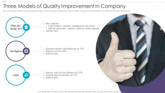 Three Models Of Quality Improvement In Company