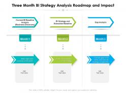 Three Month BI Strategy Analysis Roadmap And Impact