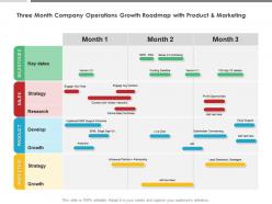 Three Month Company Operations Growth Roadmap With Product And Marketing