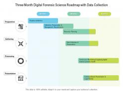 Three month digital forensic science roadmap with data collection
