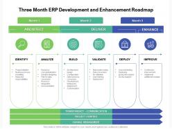 Three month erp development and enhancement roadmap
