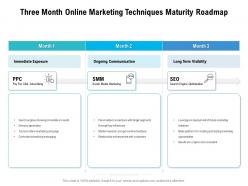 Three month online marketing techniques maturity roadmap