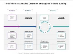 Three Month Roadmap To Determine Strategy For Website Building