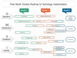 Three month timeline roadmap for technology implementation