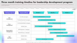 Three Month Training Timeline For Leadership Reating An Effective Leadership Training