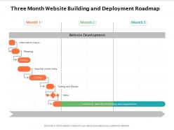 Three month website building and deployment roadmap