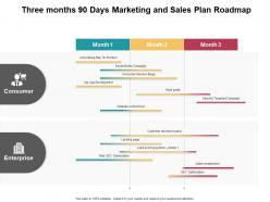 Three Months 90 Days Marketing And Sales Plan Roadmap