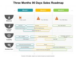 Three months 90 days sales roadmap