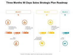 Three months 90 days sales strategic plan roadmap