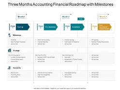 Three months accounting financial roadmap with milestones