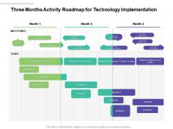 Three Months Activity Roadmap For Technology Implementation