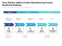 Three Months Additive Product Manufacturing Process Monitoring Roadmap