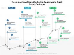 Three months affiliate marketing roadmap to track target customer