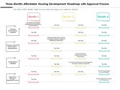 Three months affordable housing development roadmap with approval process