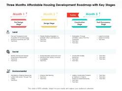 Three months affordable housing development roadmap with key stages