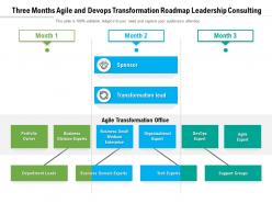 Three Months Agile And Devops Transformation Roadmap Leadership Consulting
