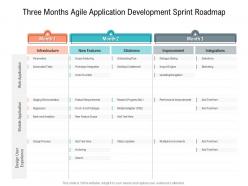 Three months agile application development sprint roadmap
