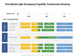 Three months agile development capability transformation roadmap