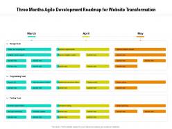 Three months agile development roadmap for website transformation