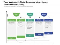 Three months agile digital technology integration and transformation roadmap