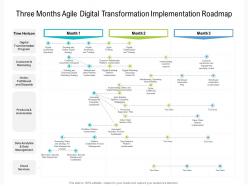 Three months agile digital transformation implementation roadmap