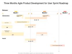 Three Months Agile Product Development For User Sprint Roadmap