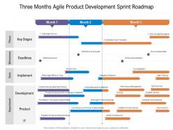 Three months agile product development sprint roadmap