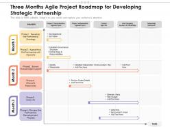 Three Months Agile Project Roadmap For Developing Strategic Partnership