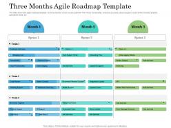 Three months agile roadmap timeline powerpoint template