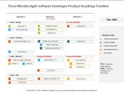 Three months agile software developer product roadmap timeline