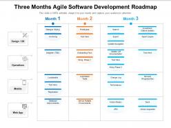 Three months agile software development roadmap