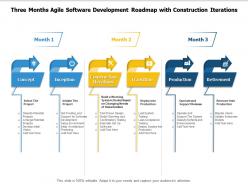 Three months agile software development roadmap with construction iterations