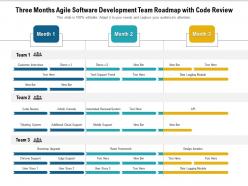 Three Months Agile Software Development Team Roadmap With Code Review