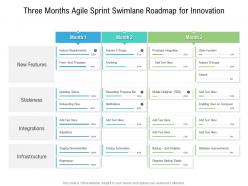 Three Months Agile Sprint Swimlane Roadmap For Innovation