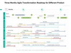 Three Months Agile Transformation Roadmap For Different Product