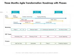 Three Months Agile Transformation Roadmap With Phases
