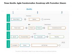 Three Months Agile Transformation Roadmap With Promotion Stream