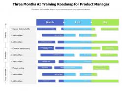 Three months ai training roadmap for product manager