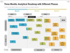Three months analytical roadmap with different phases
