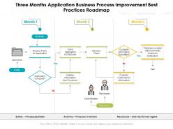 Three months application business process improvement best practices roadmap
