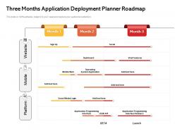 Three months application deployment planner roadmap