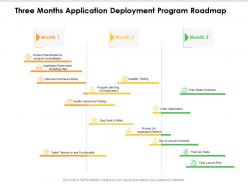 Three months application deployment program roadmap