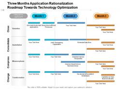 Three months application rationalization roadmap towards technology optimization
