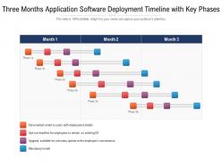 Three months application software deployment timeline with key phases